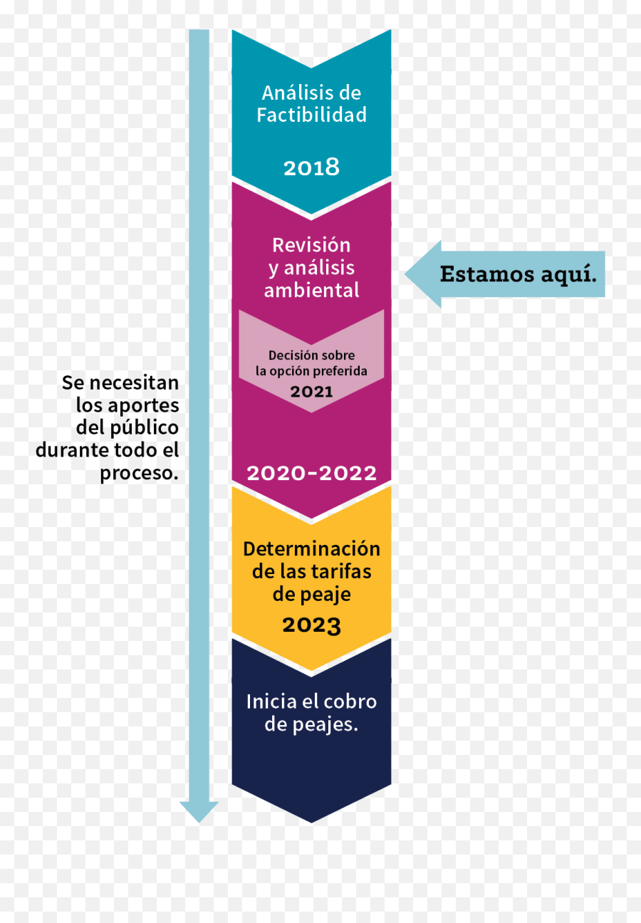 Proyecto De Peaje En La I - 205 Vertical Emoji,Private Emotion Letra Traducida