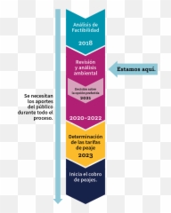 Proyecto De Peaje En La I - 205 Vertical Emoji,Private Emotion Letra Traducida