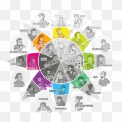 Lets Get Emotional - Robert Plutchik Emotion Wheel Emoji,I Have Transcended Beyond The Emotion Of Anger