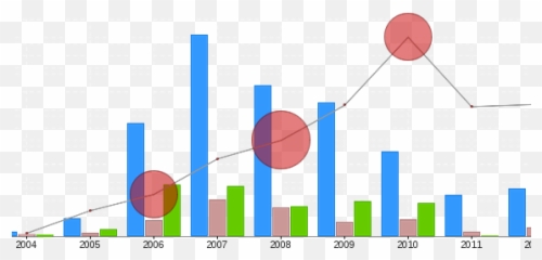 Snhu Wikipedia - Statistical Graphics Emoji,Thinking Emoji Copypasta