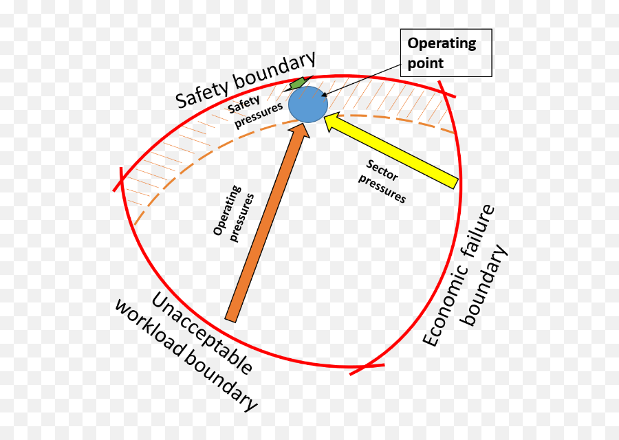 Air Transportation Safety Issue - Dot Emoji,The Discrete Emotions Questionnaire S1 Appendix