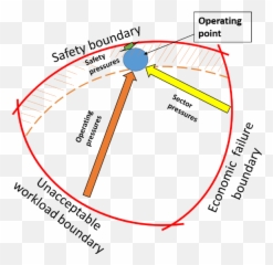 Air Transportation Safety Issue - Dot Emoji,The Discrete Emotions Questionnaire S1 Appendix