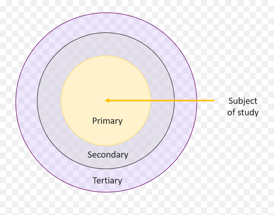 Evaluating Information Sources - Dot Emoji,Difference Between Primary And Secondary Emotion