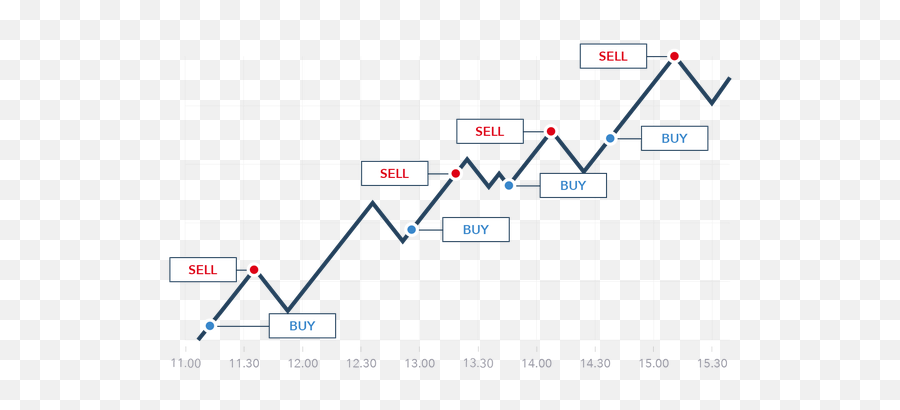 Can I Make Money Trading Bitcoin - Quora Plot Emoji,Minion Emotion Chart