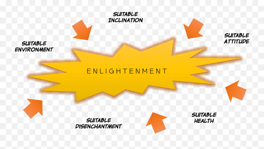 Enlightenment - Vertical Emoji,Enlightenment Emotions Feeling Art History