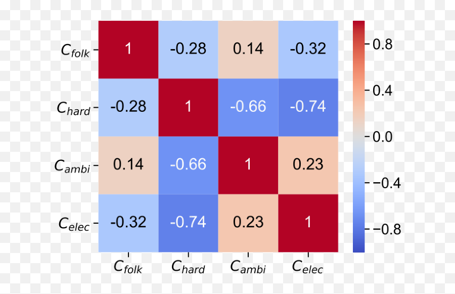 Support The Underground Characteristics Of Beyond Emoji,Colors Like Features Follow The Changes Of The Emotions