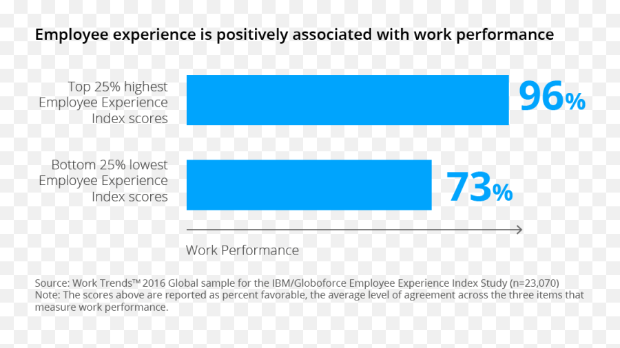 Employee Experience Is The Way To A More Engaging Workplace - Vertical Emoji,What Emotions Do New Employees Experience