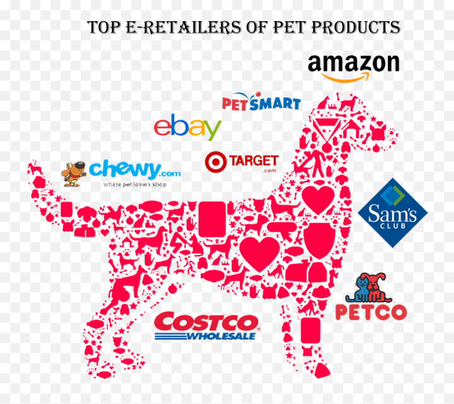 Pet Car Seat Cover Market In Us 2021 - 2026 August 2021 Updated Costco Emoji,An Introduction To Dog Intelligence And Emotion