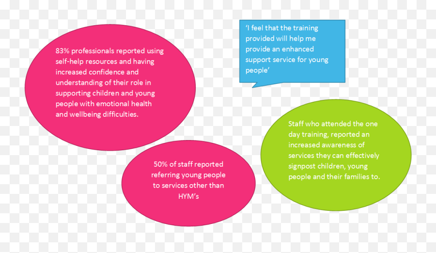 Tameside Quotes U2013 I - Thrive Emoji,Quotes For Emotion