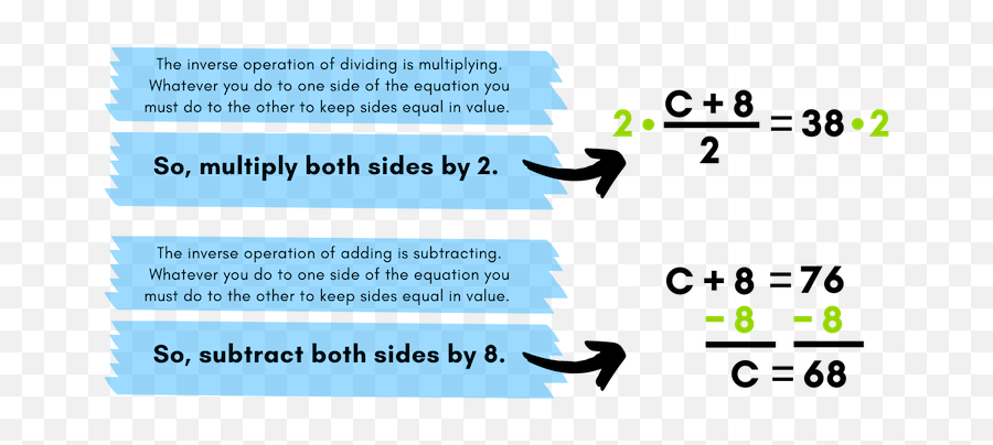 Practice Math Tutorial Rules For - Dot Emoji,Mathematical Equations For Emotions