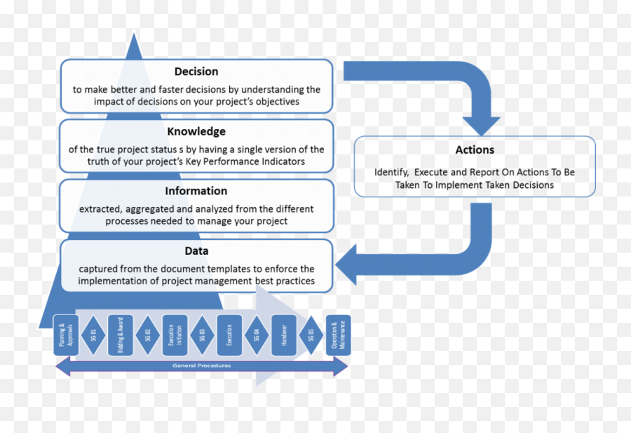 Pmweb Pmis Archives Emoji,Erp System Implementation Project Emotion Curve