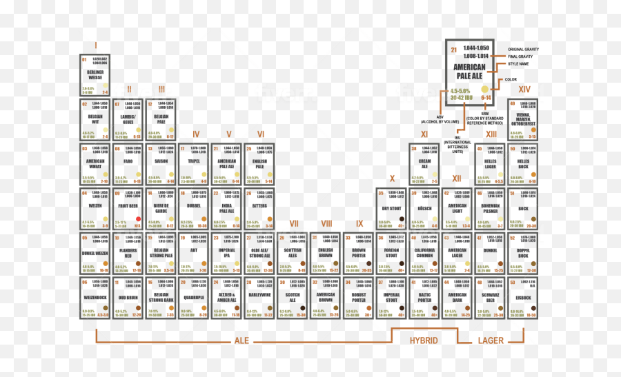 Draw Organization Chart In Adobe - Vertical Emoji,Complex Emotion Chartillustration