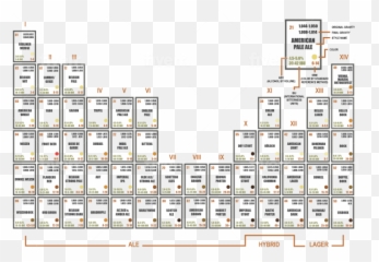 Draw Organization Chart In Adobe - Vertical Emoji,Complex Emotion Chartillustration