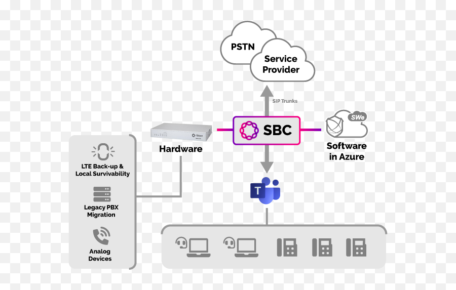 Direct Routing For Microsoft Teams - Sip Connectivity For Sbc Mitel Emoji,Microsoft Sam's Emoticon Things