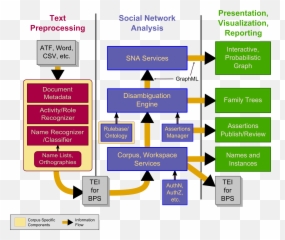Bps Architecture Diagram - Ist Research And Content Emoji,Emoticon Corporus