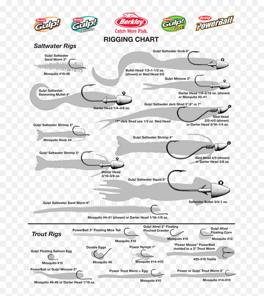 11 Fish Ideas Fish Fishing Tips Bass Fishing Emoji,Bass Fishing Emojis 11 Fish Ideas Fish Fishing Tips Bass Fishing Emoji,Bass Fishing Emojis
