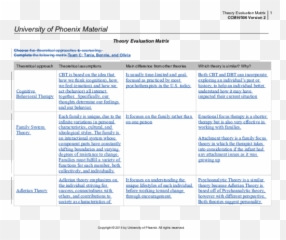 Ccmh506 R2 Theories Evaluation Matrix - Vertical Emoji,Emotion Theories