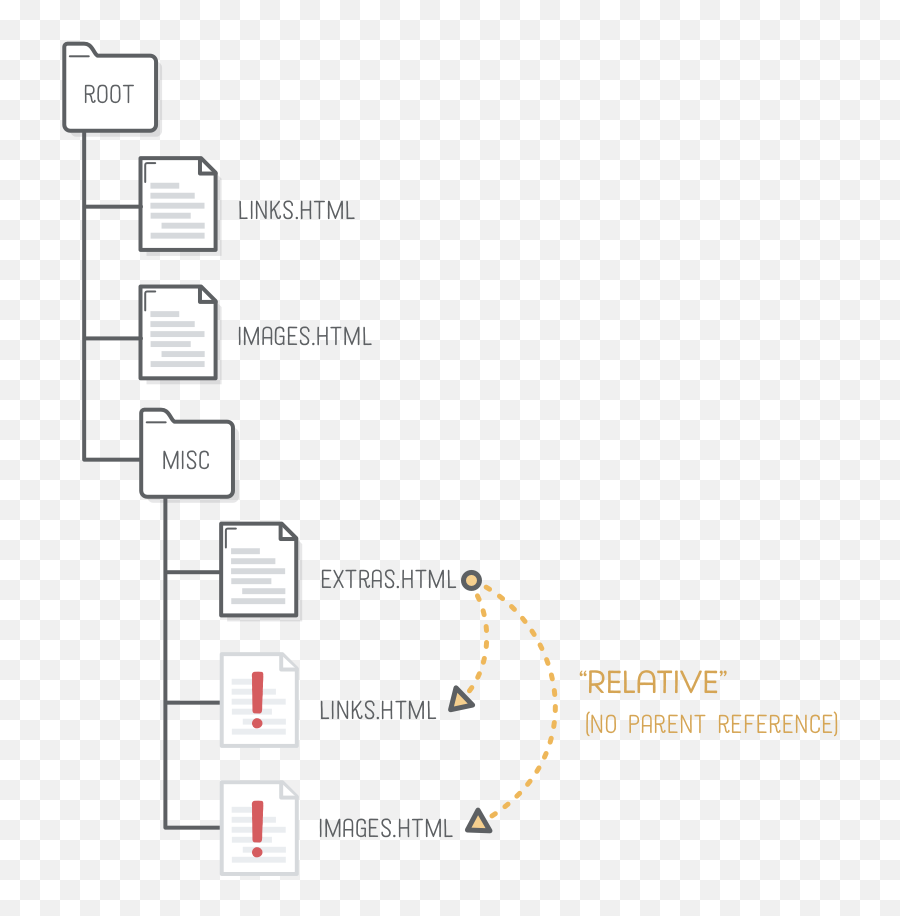 Links And Images Tutorial Html U0026 Css Is Hard - Relative Html Link Emoji,Animated Emoticon Web Links