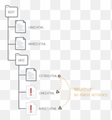 Links And Images Tutorial Html U0026 Css Is Hard - Relative Html Link Emoji,Animated Emoticon Web Links