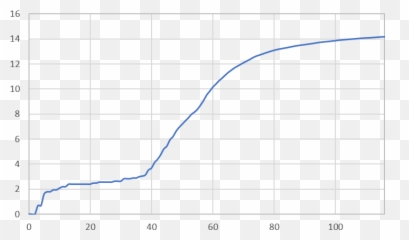 Unintended Consequences Archives Emoji,Star Trek Data Gets Emotions
