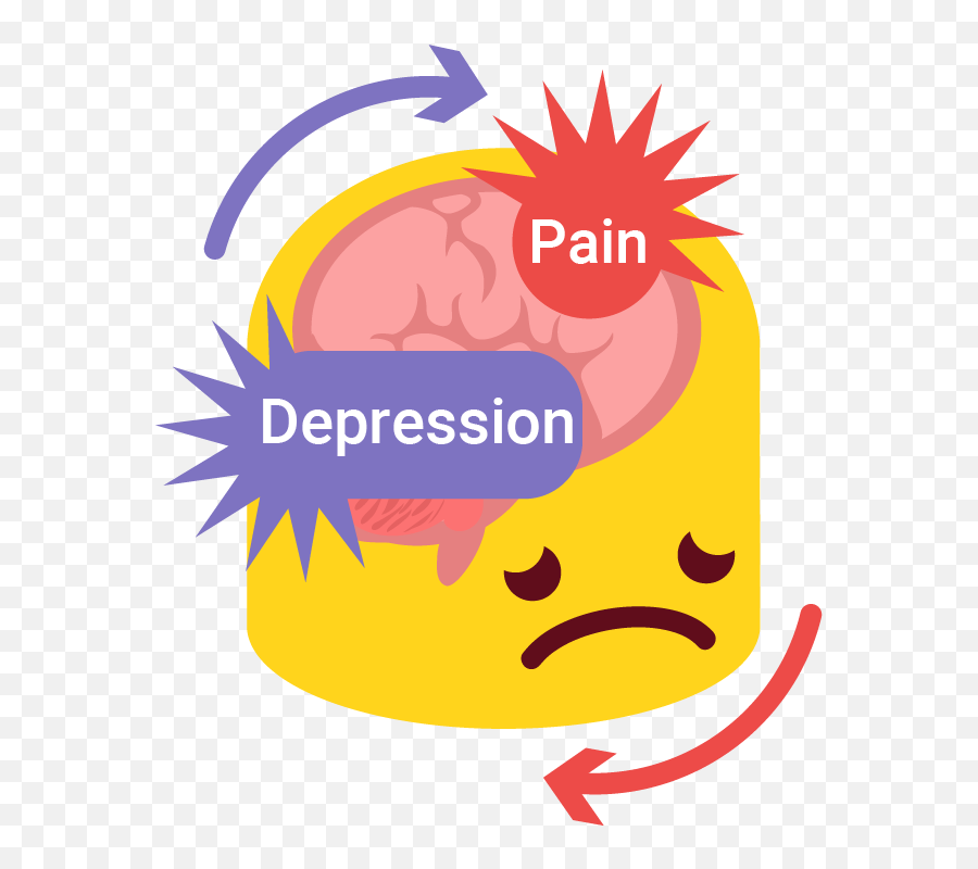 Managing Opioid Side Effects My Pain Pal Emoji,Emotions And Life Suck