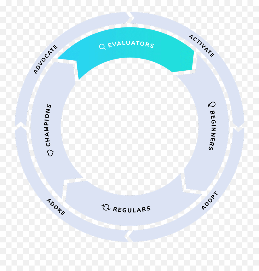 Funnel Or Flywheel Its Time To Level - Dot Emoji,Emoji Level 83