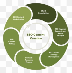 Content Writing Services - Best Digital Strategy Services Emoji,Emotion Création Fast Food