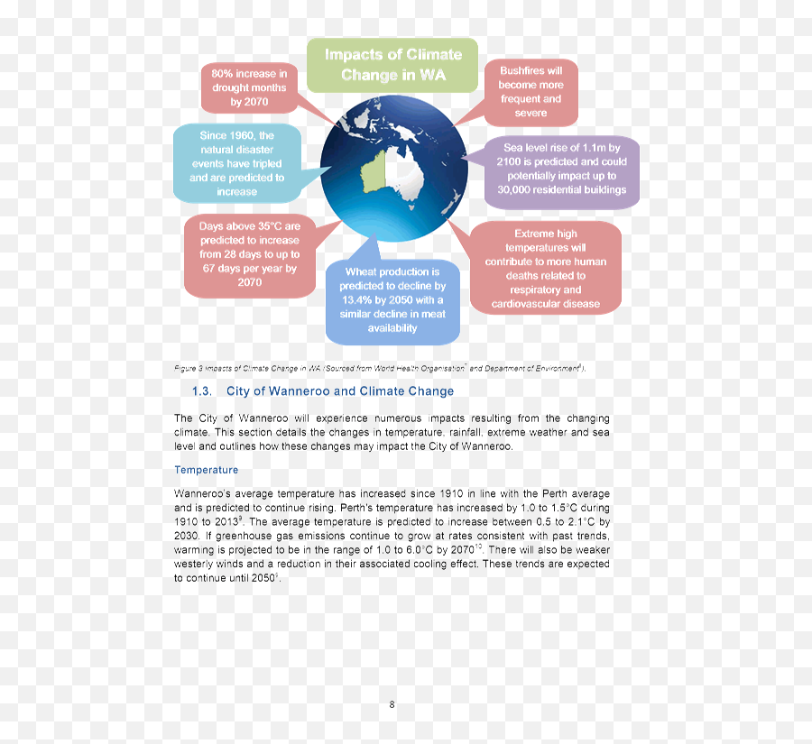 Minutes Of Ordinary Council Meeting - 1 March 2016 Language Emoji,Doterra Emotions Wheel Pdf