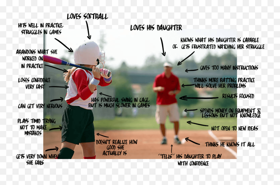 Bulletproof Hitter Page 1 Wsb - Composite Baseball Bat Emoji,Emotion In Baseball