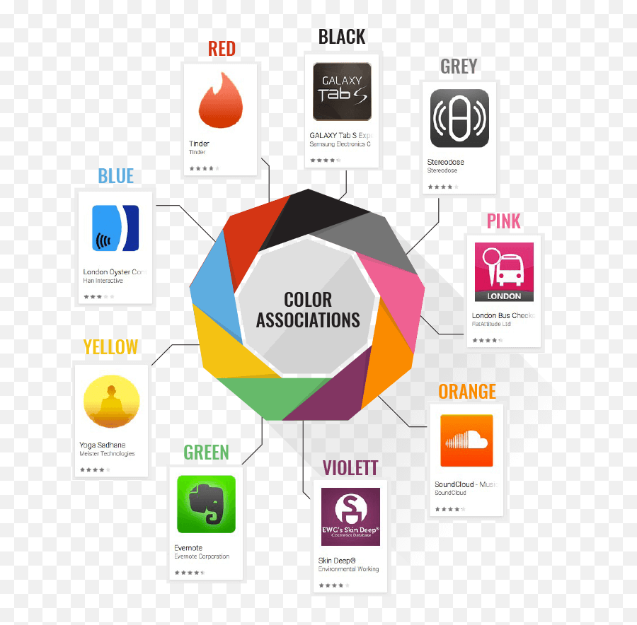 How To Create A Winning Design For Your App - Vertical Emoji,Colours For Emotions