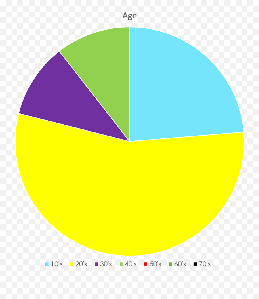 Questionnaire 2 Gaining More Detailed Characteristics For - Dot Emoji,Emotion Thesaurus Desperation