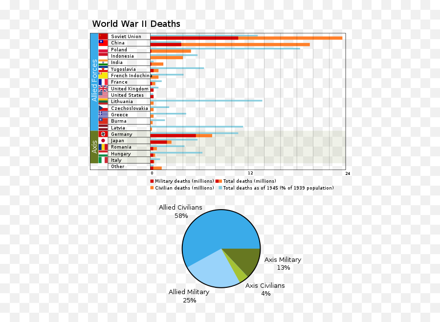Jf Ptak Science Books 35 Entries From May 2010 - World War 2 Countries Emoji,German Emotions Chart