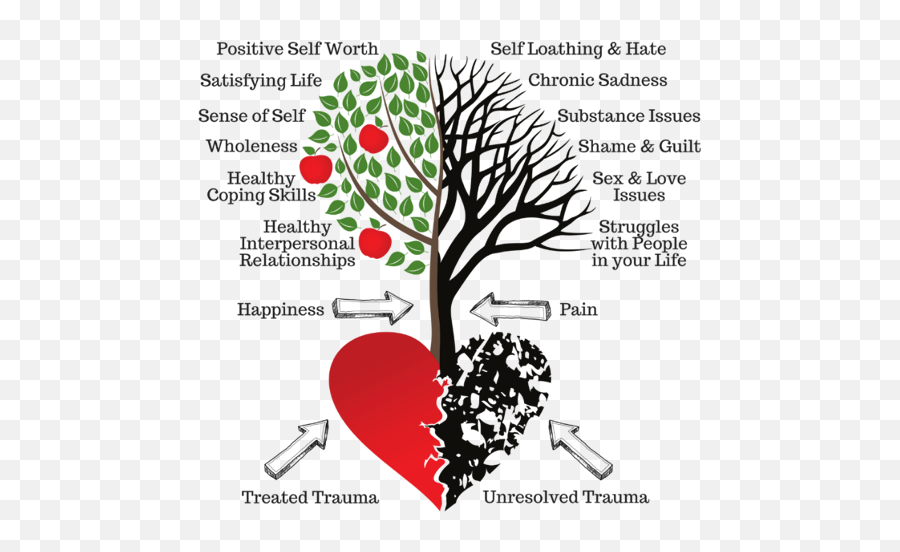 Our Residential Treatment Program - The Bridge To Recovery Broken Family Tattoo Design Emoji,Emotions Heart Healing