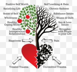 Our Residential Treatment Program - The Bridge To Recovery Broken Family Tattoo Design Emoji,Emotions Heart Healing