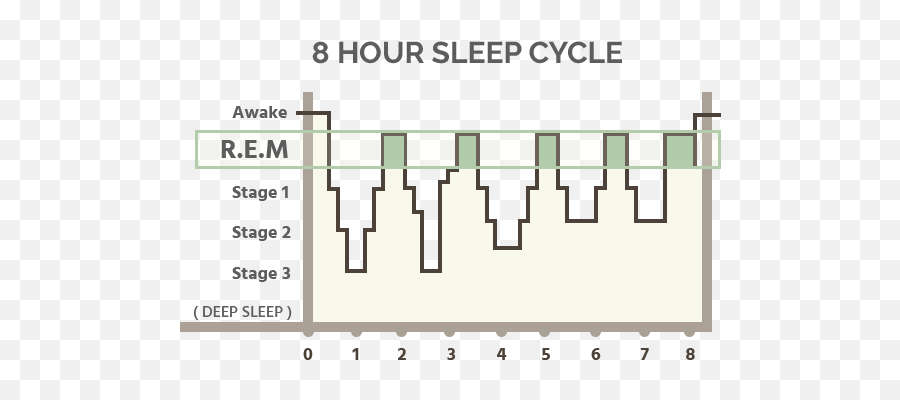 Cbd Oil For Sleep Does Cbd Oil Work And Should You Take It Emoji,Sleep Emotion Chart