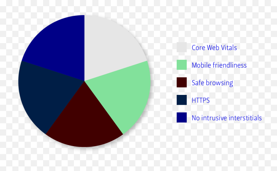 An Introduction To Core Web Vitals - Svaerm Seo Agency Emoji,Unused Emojis