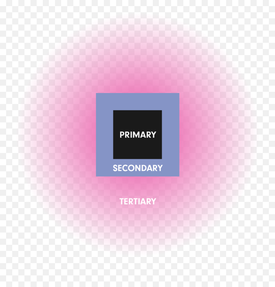 Layers Of Effect Design Ethically - Color Gradient Emoji,Difference Between Primary And Secondary Emotion