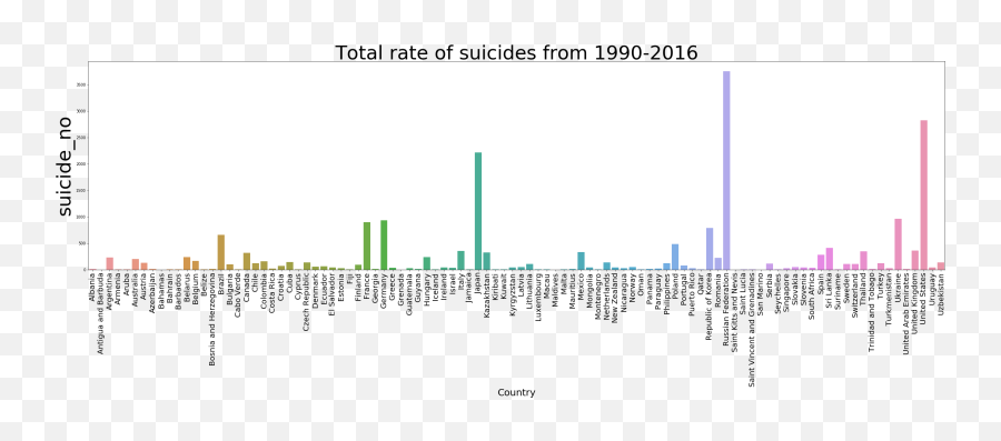Suicide Trend From 1990 - Statistical Graphics Emoji,Emotion Graph Japan