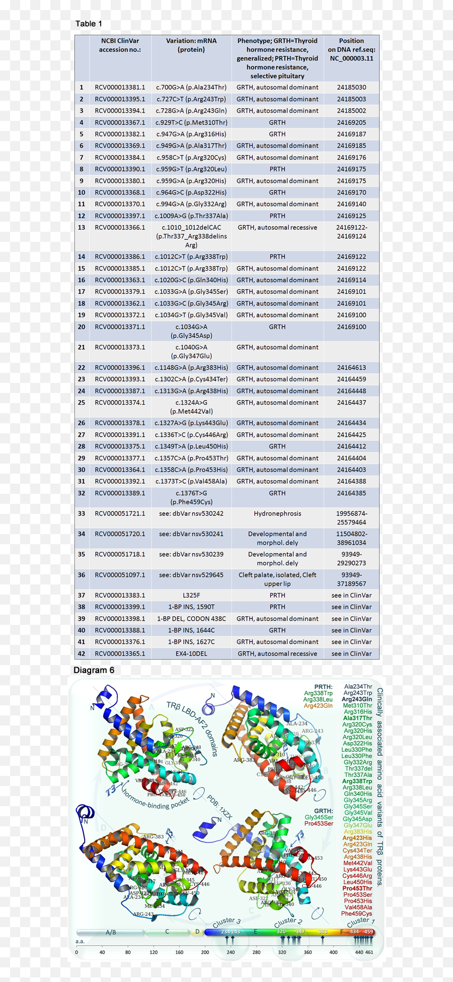 Thrb Thyroid Hormone Receptor Beta - Dot Emoji,Honda Civic Emotion 2006 Vissor