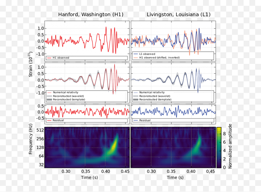 Gravitational Waves In Our Own Galaxy - Detection Of Gravitational Waves Emoji,Emotions From The Milkeyway Galaxy