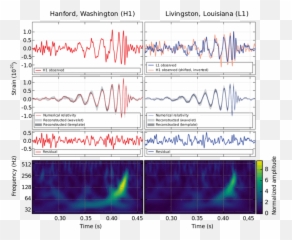 Gravitational Waves In Our Own Galaxy - Detection Of Gravitational Waves Emoji,Emotions From The Milkeyway Galaxy