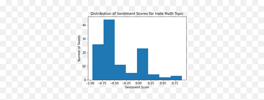 Math Unsupervised Throughout My Many Years In Mathu2026 By - Statistical Graphics Emoji,Math Emoji