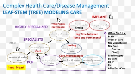 Public Health Medicine And History - Dot Emoji,Complex Emotion Chartillustration