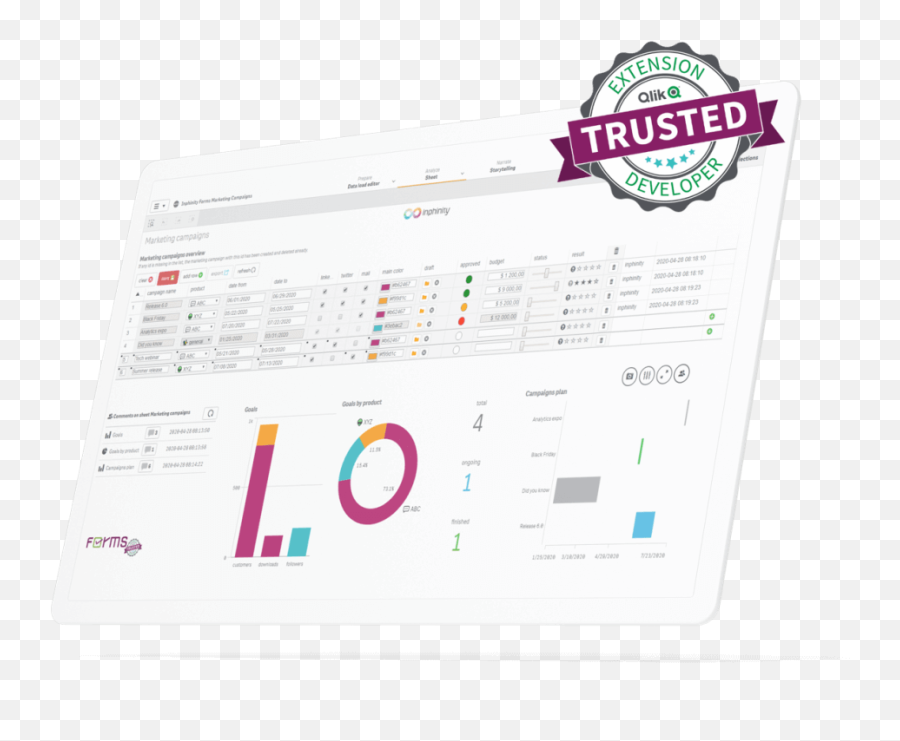 Inphinity Forms Technical Overview - Qlik Native Premium Dot Emoji,Emoji Input Form Button