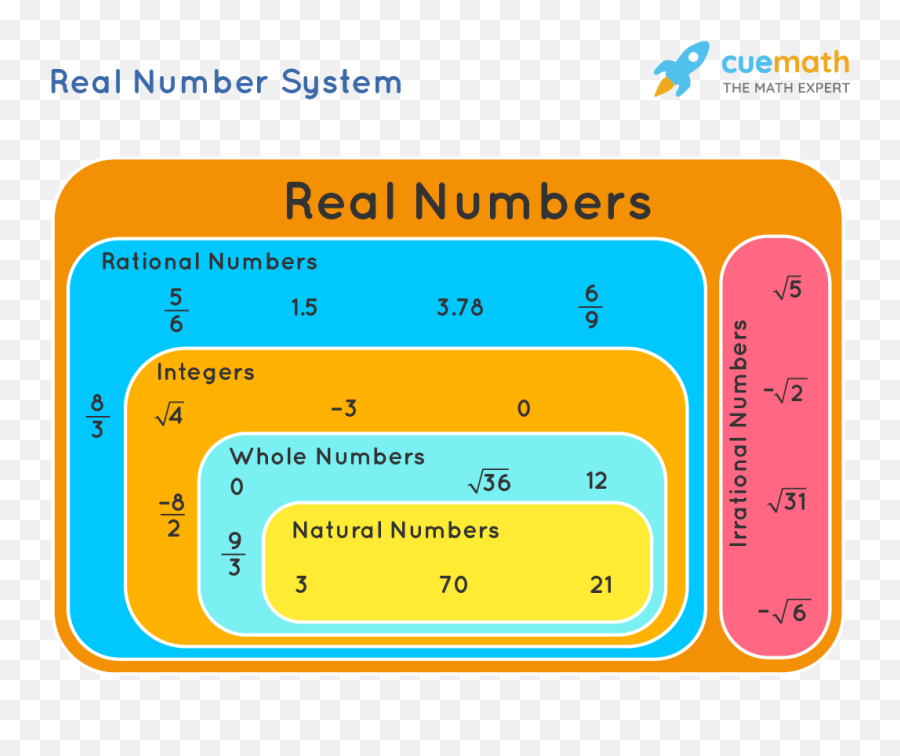 Classifying Real Numbers Game Emoji,Properties Of Real Numbers In Emojis
