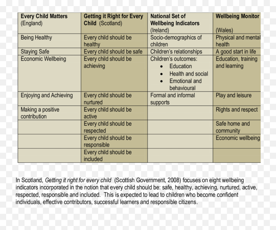 Components Of Childhood Wellbeing Within National Policies Emoji,Respecting Emotions