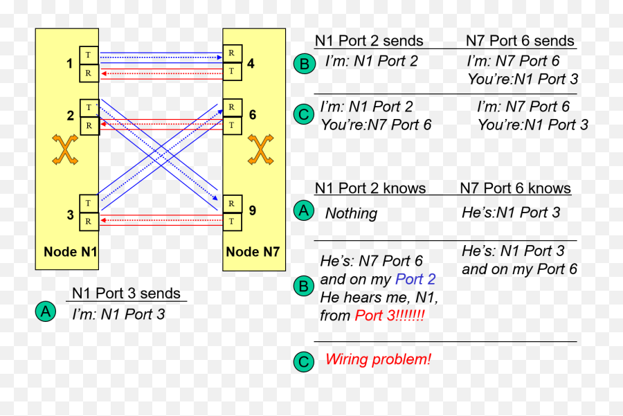 Optical Networking And Gmpls Emoji,Can I Turn Off The Emojis On Pof Messages?