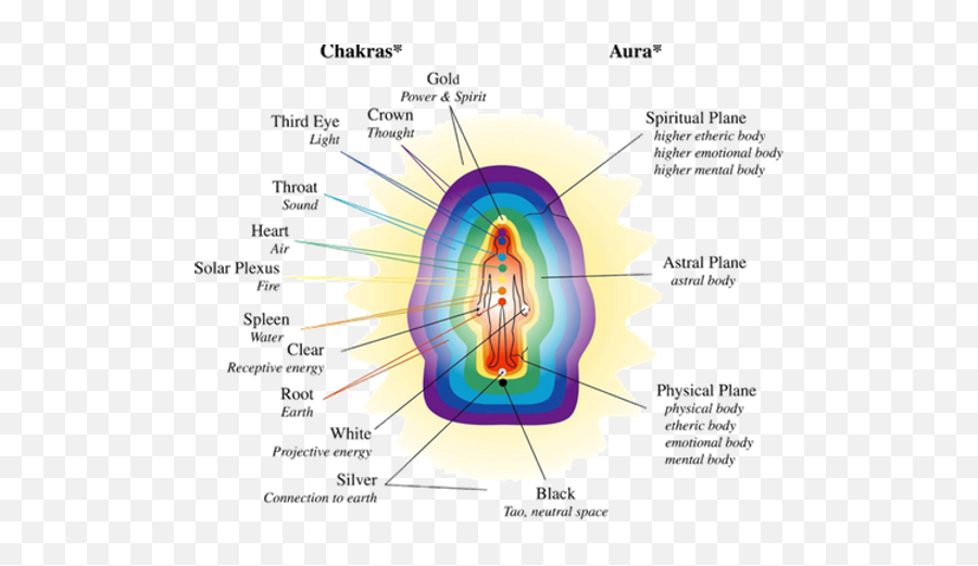 Aura Of Our Being Infinite - Being Body Aura Emoji,Spleen Emotion