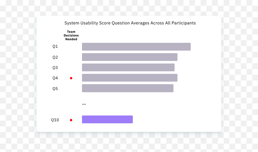 The Power Of The Little Red Dot Encouraging Users To Emoji,Best Emoji Data Visualization