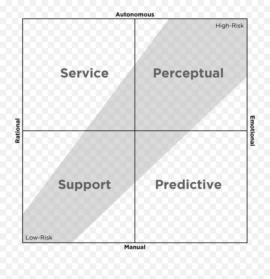 Me You Us And A U0027chatu0027 About Mental Health And Suicide - Servicaixa Emoji,Perceptual View Of Emotions